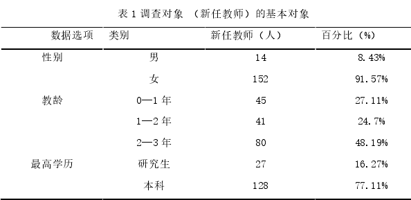 表 1 调查对象 （新任教师）的基本对象 