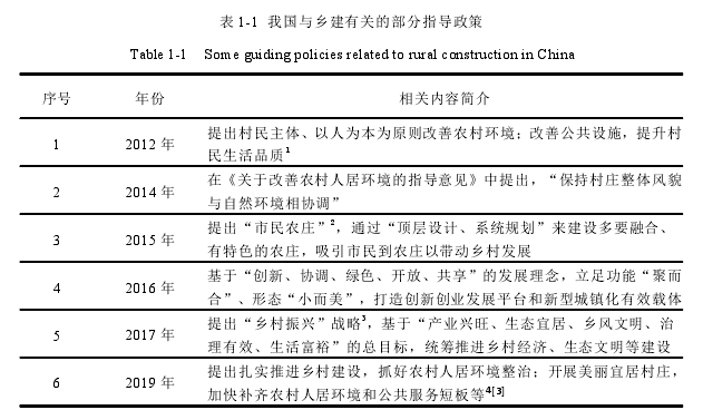 表 1-1 我国与乡建有关的部分指导政策