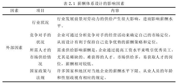 表 2.1 薪酬体系设计的影响因素