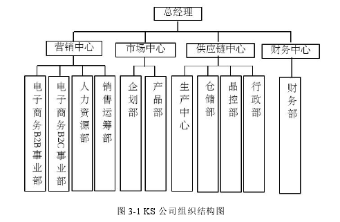 图 3-1 KS 公司组织结构图