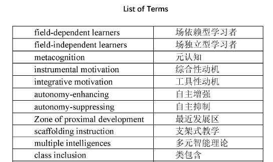 List of Terms