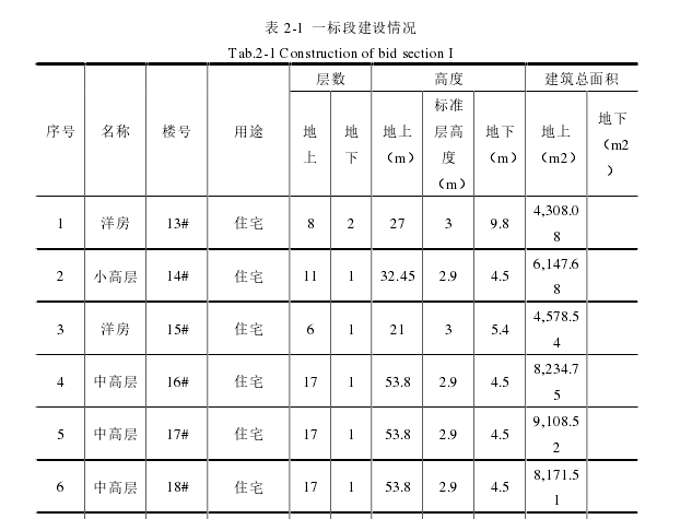 表 2-1  一标段建设情况 