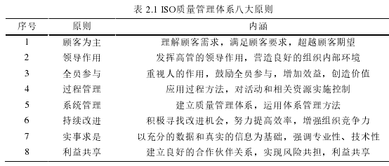 表 2.1 ISO质量管理体系八大原则 