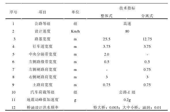 表 5.1  技术指标 