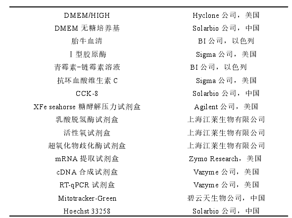 表 1 主要试剂