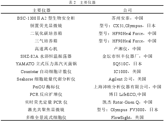 表 2 主要仪器