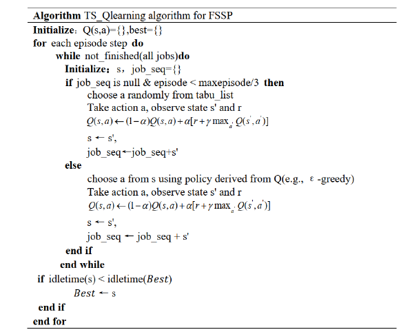 图 5.2 TS_Qlearning 算法伪代码 