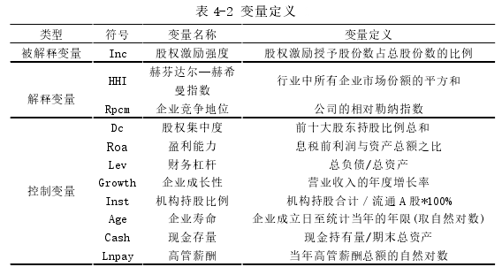 表 4-2 变量定义 1 