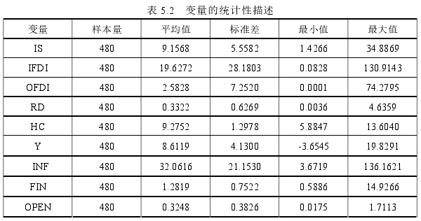 国际贸易论文怎么写