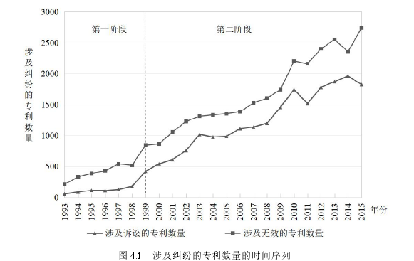 企业管理论文怎么写