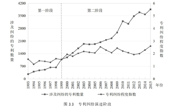 企业管理论文参考