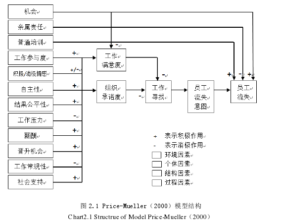 人力资源管理论文怎么写