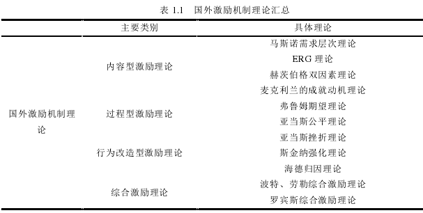 MBA论文范文参考