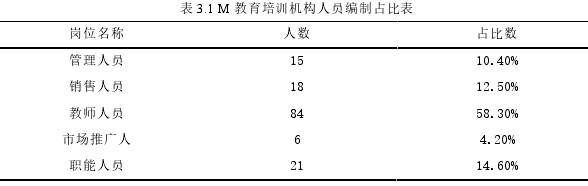 工商管理论文参考