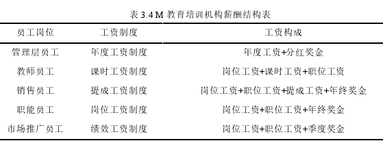 工商管理论文怎么写