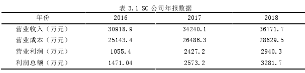 税收筹划论文怎么写