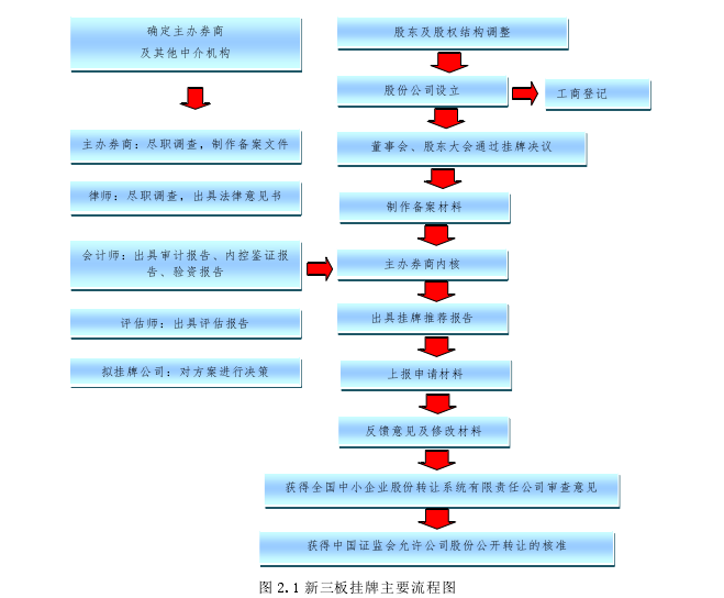 税收筹划论文参考