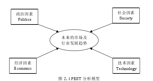 市场营销论文参考