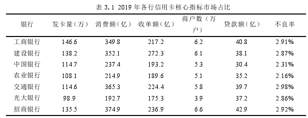 市场营销论文怎么写