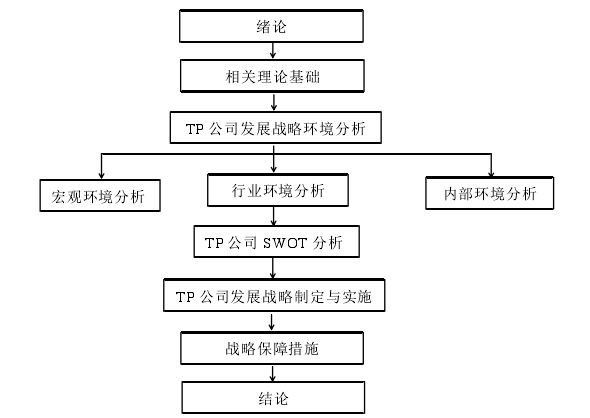 战略管理论文参考