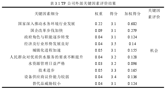 战略管理论文怎么写