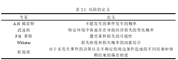 风险管理论文参考