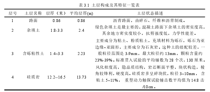 风险管理论文怎么写