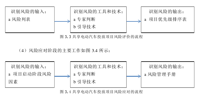 项目风险管理论文参考