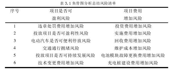 项目风险管理论文怎么写