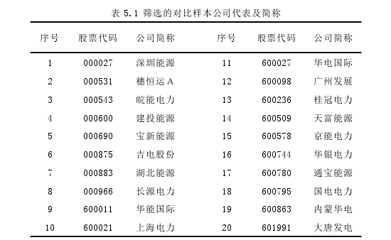 财务会计论文参考