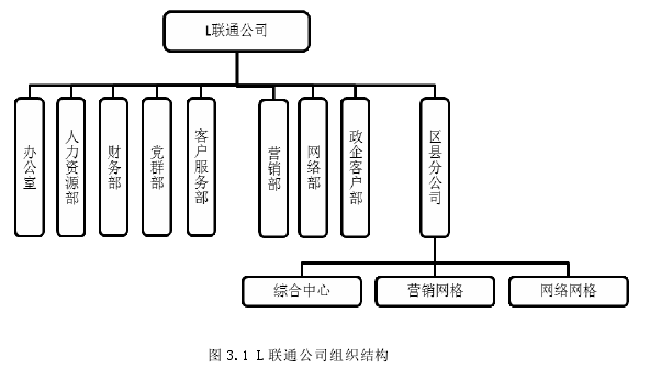 管理论文怎么写