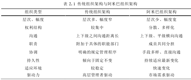 管理论文参考