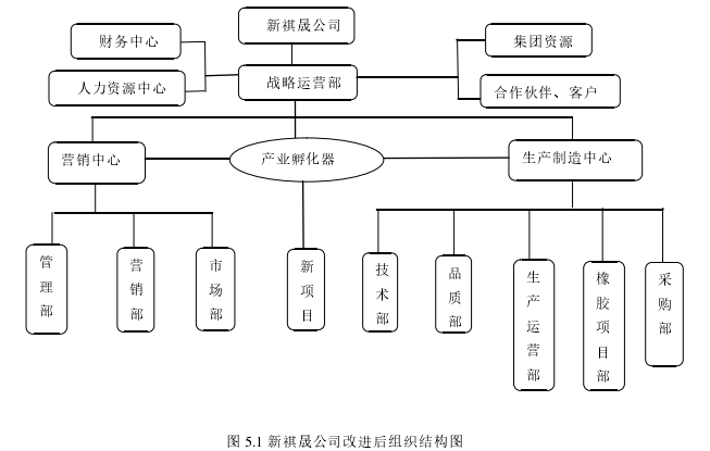 EMBA论文参考