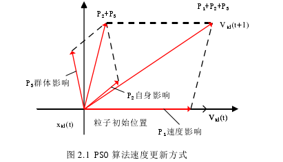 计算机论文范文怎么写