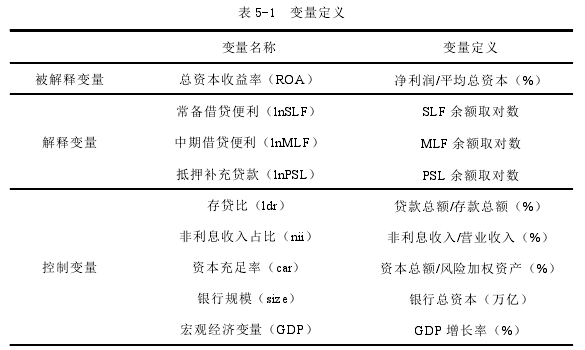 金融学论文参考