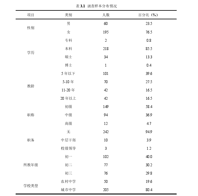 教育管理论文参考