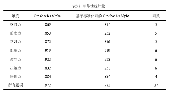 教育管理论文怎么写