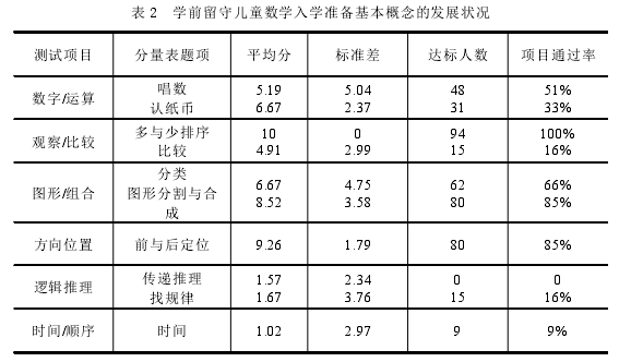 学前教育论文参考