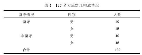 学前教育论文怎么写