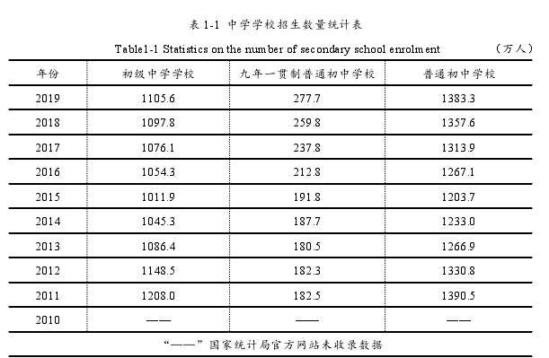 建筑学论文怎么写