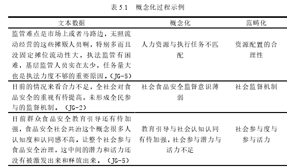 行政管理论文参考