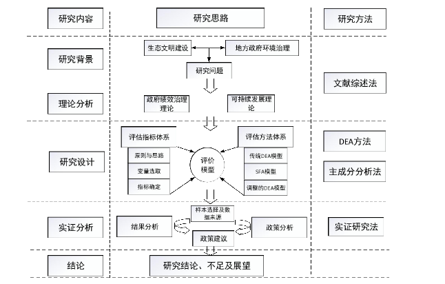 公共行政管理论文参考