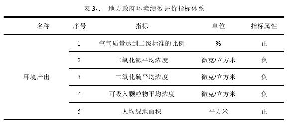 公共行政管理论文怎么写