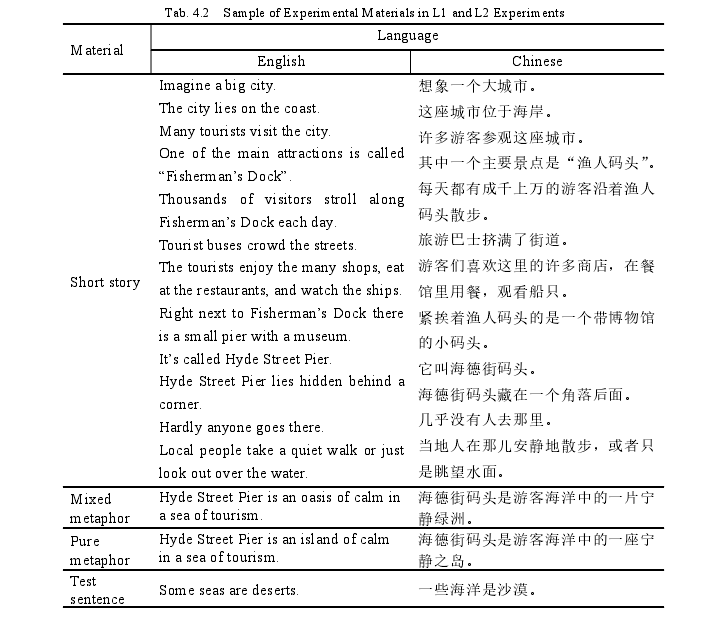 英语语言学论文怎么写