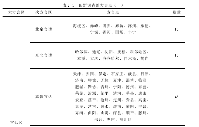 语言学论文怎么写