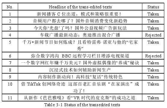 新闻学论文参考