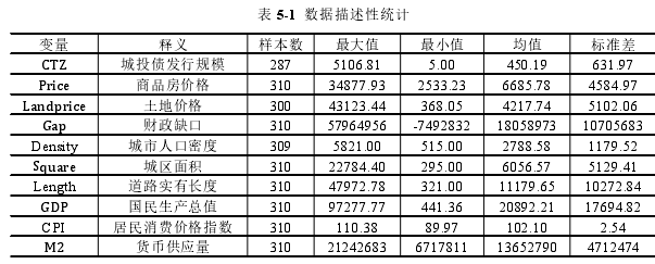 金融管理论文参考