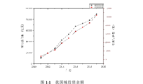 金融管理论文怎么写