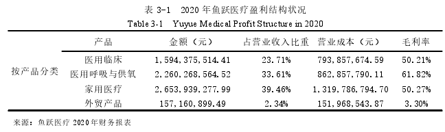 会计毕业论文参考