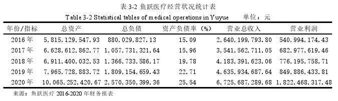 会计毕业论文怎么写